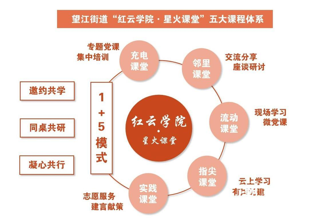 星火课堂