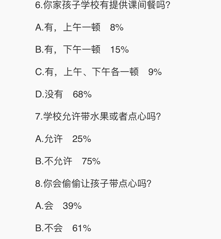 潮新聞調查:近四成中小學生抱怨學校午飯吃得太晚,有孩子餓到低血糖