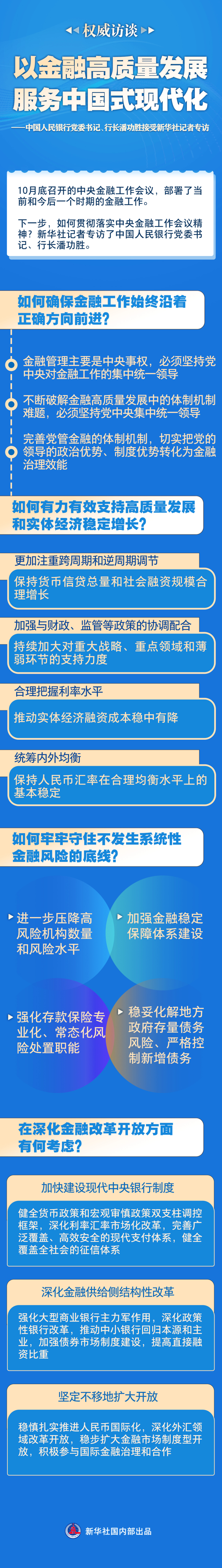 以金融高质量发展服务中国式现代化——中国人民银行党委书记、行长潘功胜接受新华社记者专访