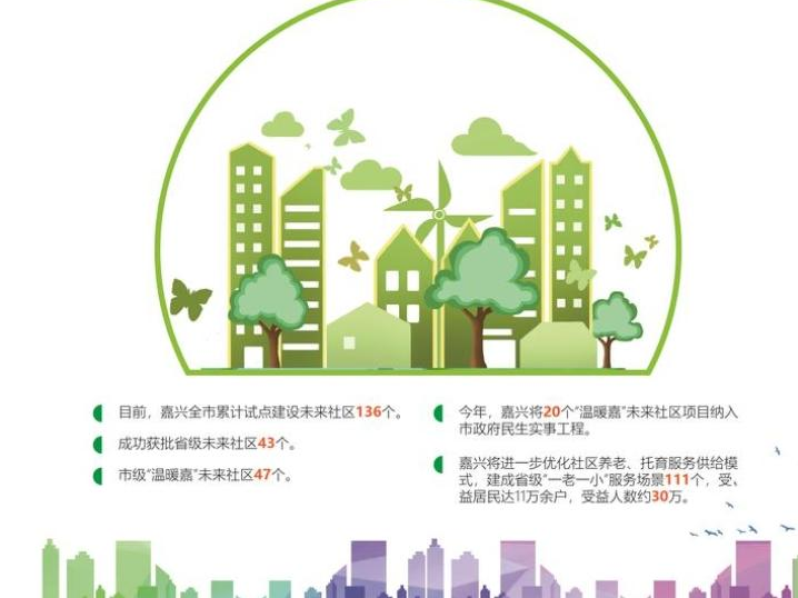从“造小区”到“造生活”，嘉兴如何打造未来社区？