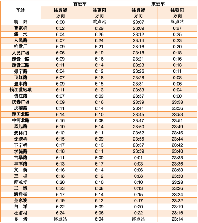 杭州地铁票价一览表图片