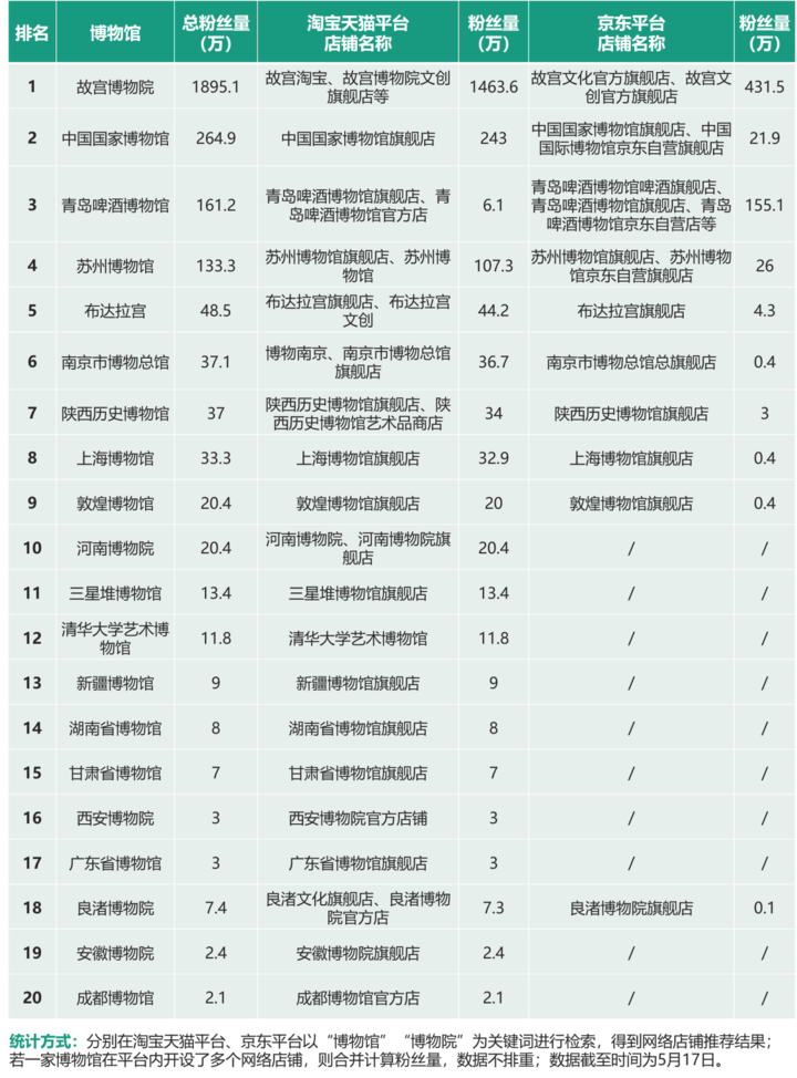 D1-20店铺.png