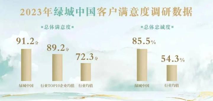 美好生活正绿城 | 让时代看见绿城的确定性