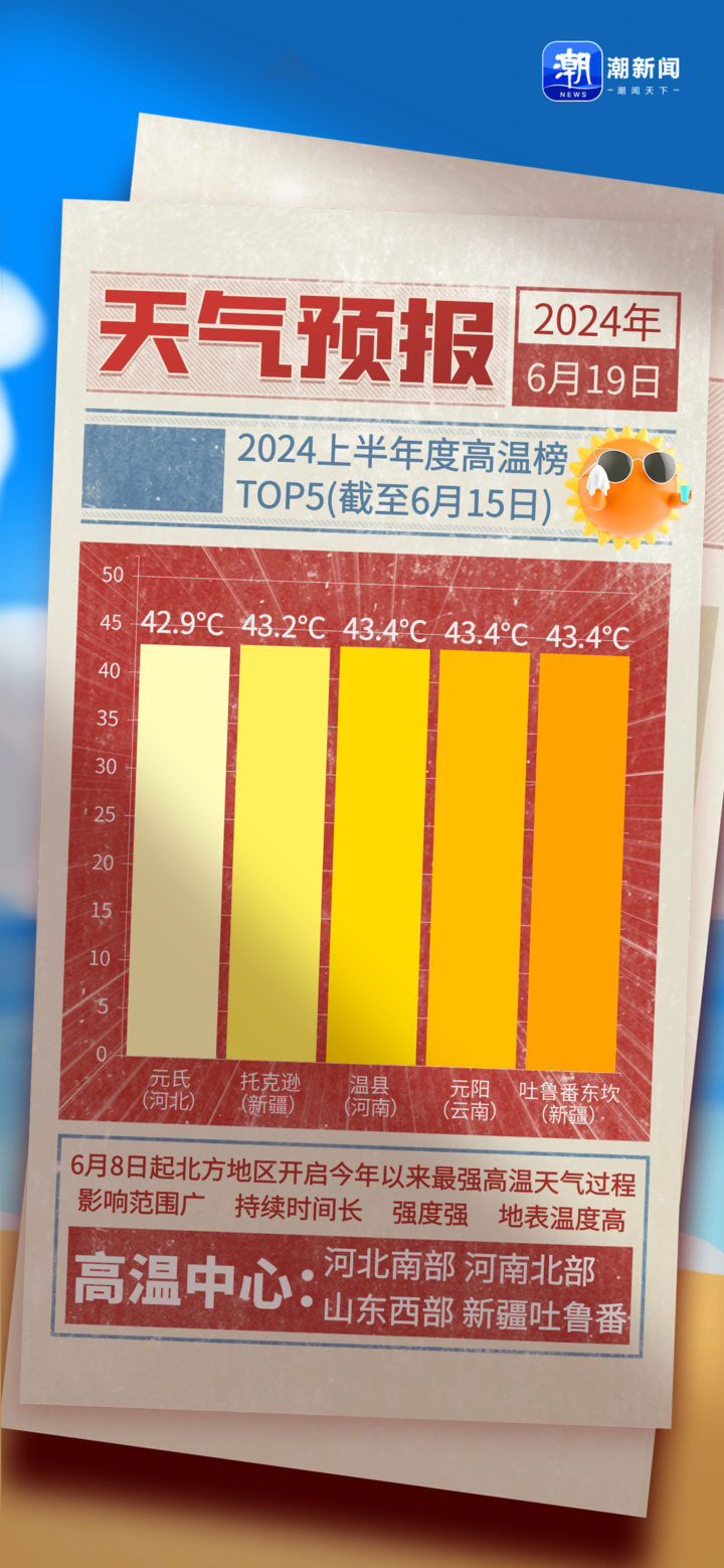 潮汐表丨北方遇今年来最强高温过程：为何如此凶猛？未来还要热多久？
