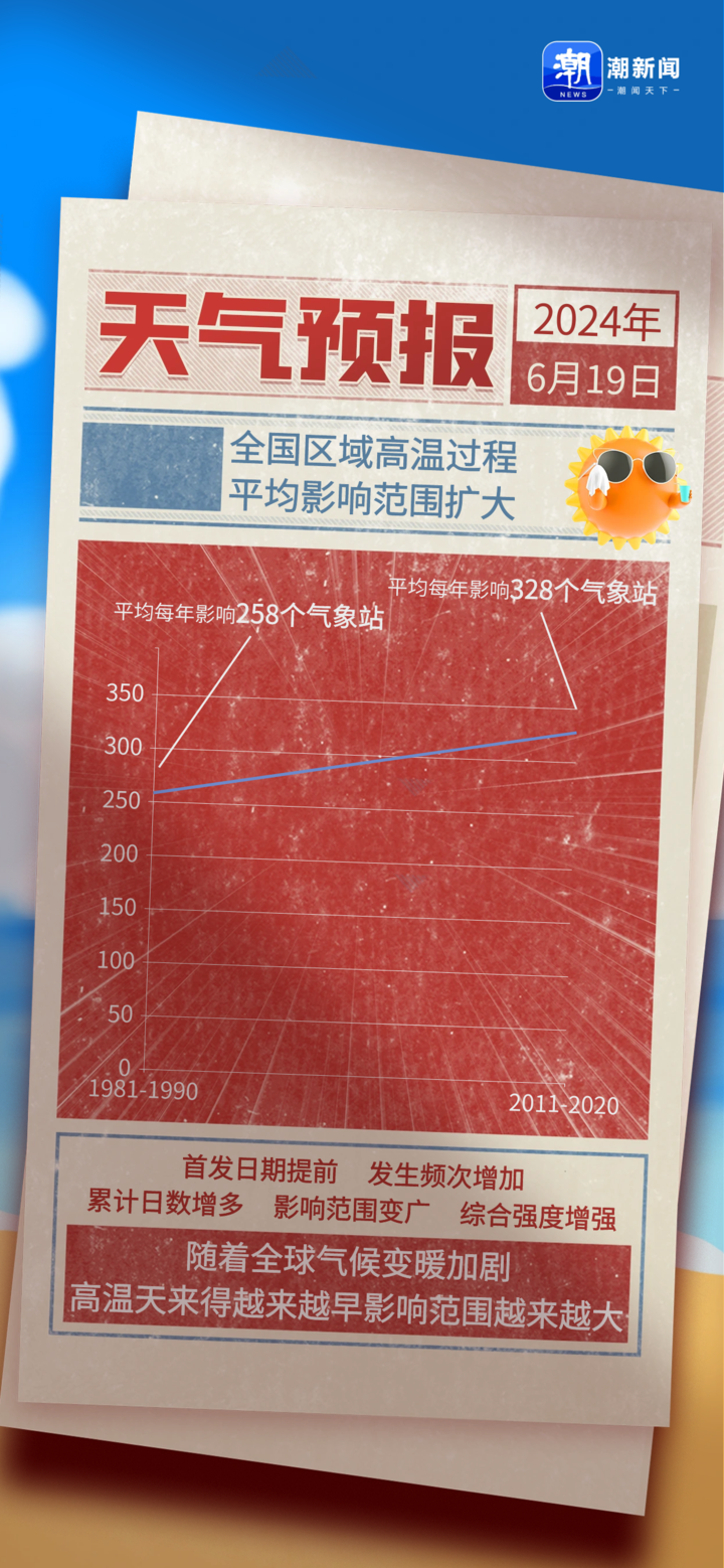 潮汐表丨北方遇今年来最强高温过程：为何如此凶猛？未来还要热多久？