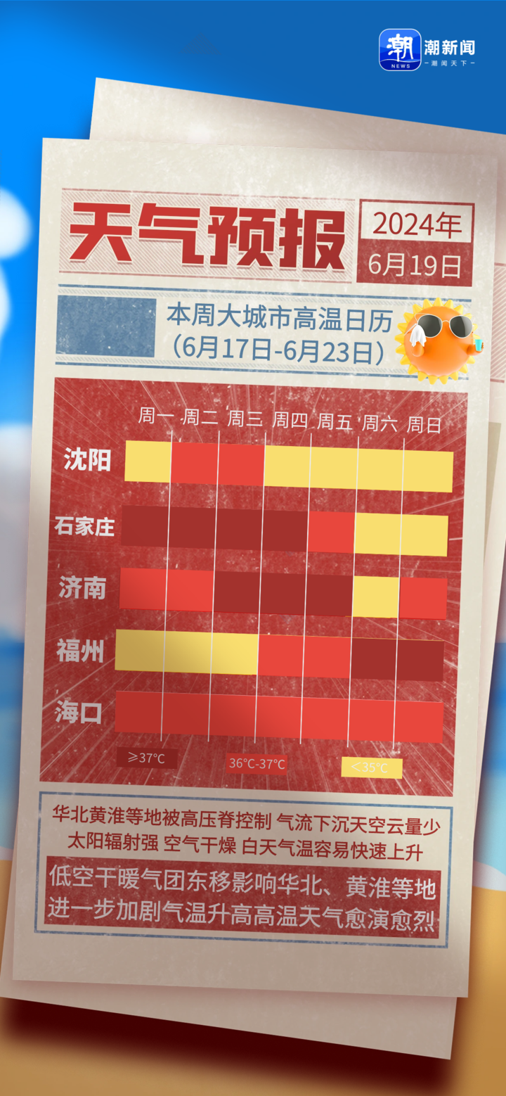 潮汐表丨北方遇今年来最强高温过程：为何如此凶猛？未来还要热多久？