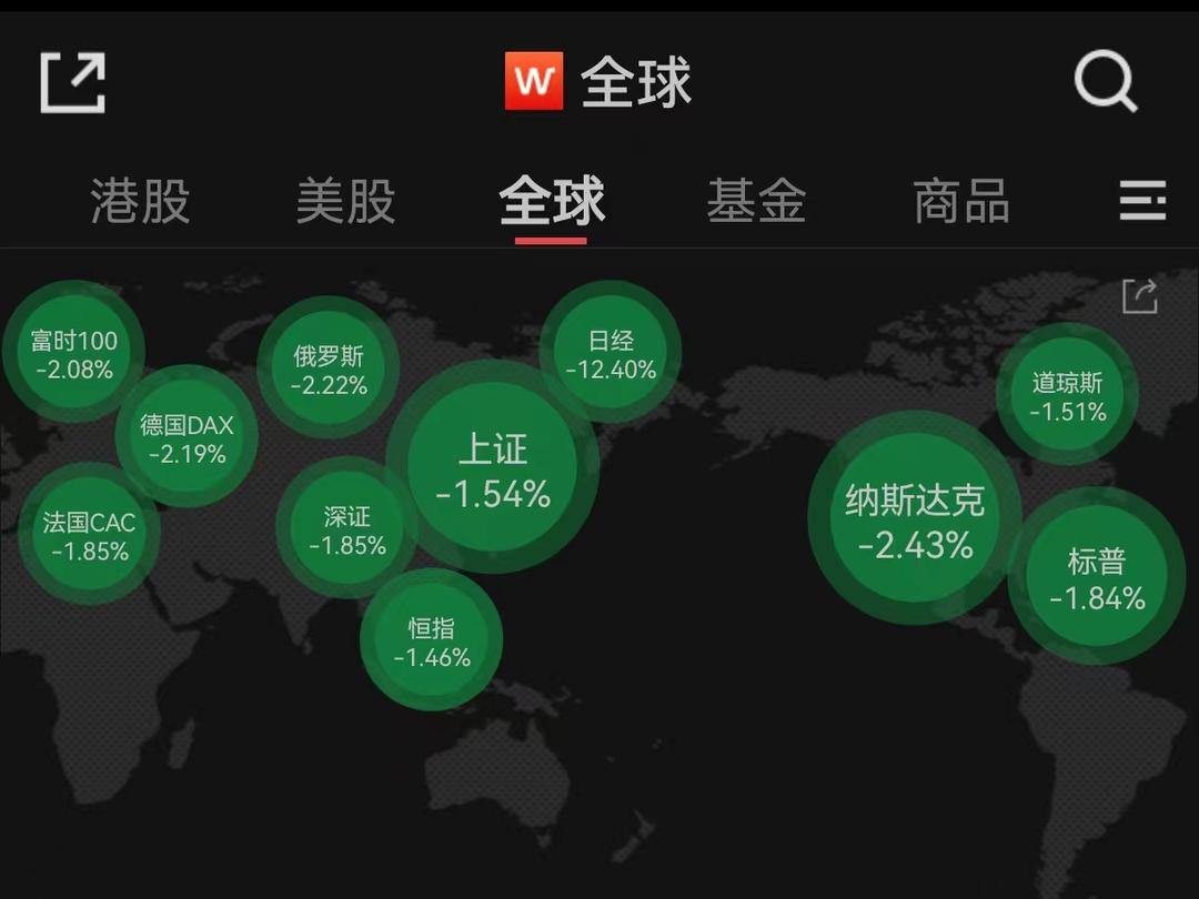 数次熔断、八年最大单日跌幅，日本股市出现史诗级暴跌