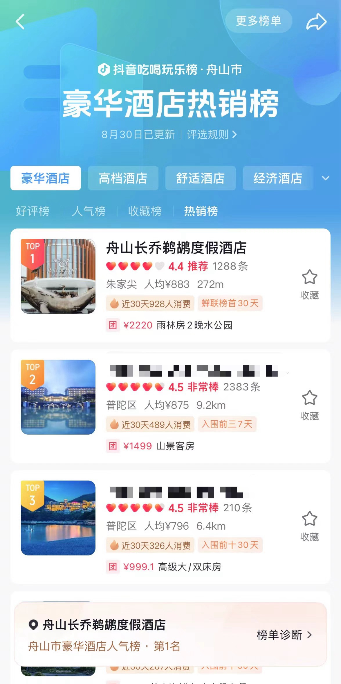 拿下多个榜单第一，这个暑期，舟山这个度假区为何格外受青睐