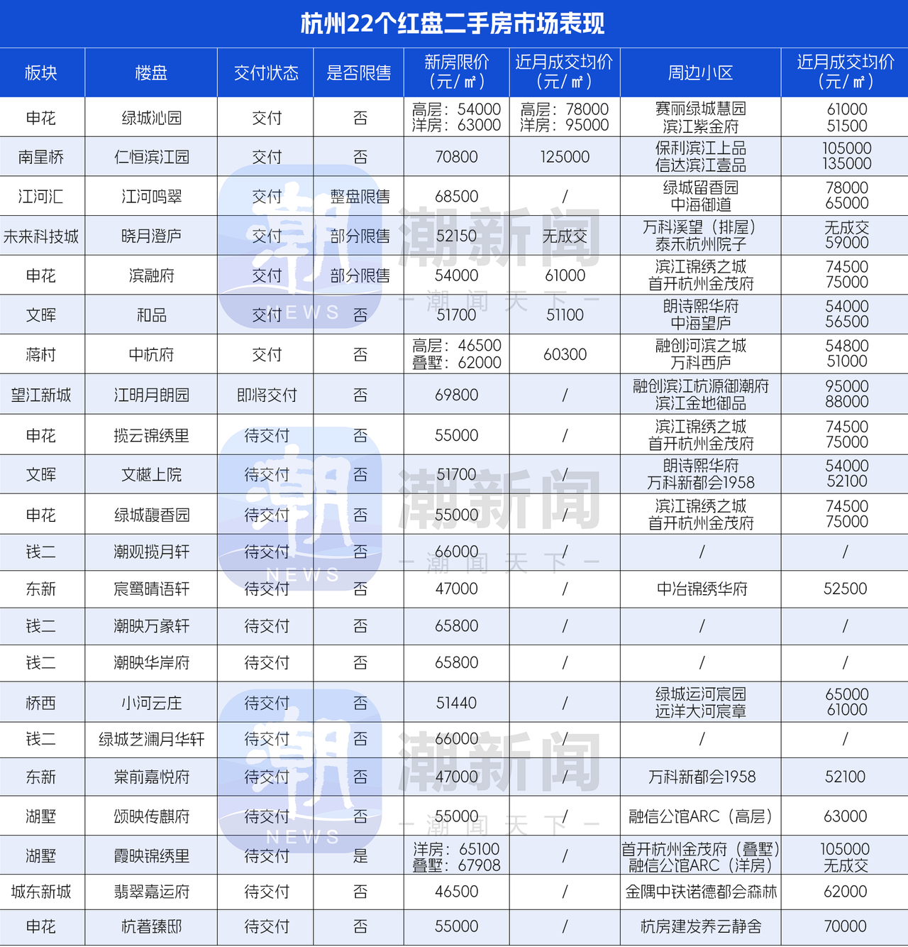杭州小伙摇红盘5年，摇到限价都取消了，终于成功“上车”！