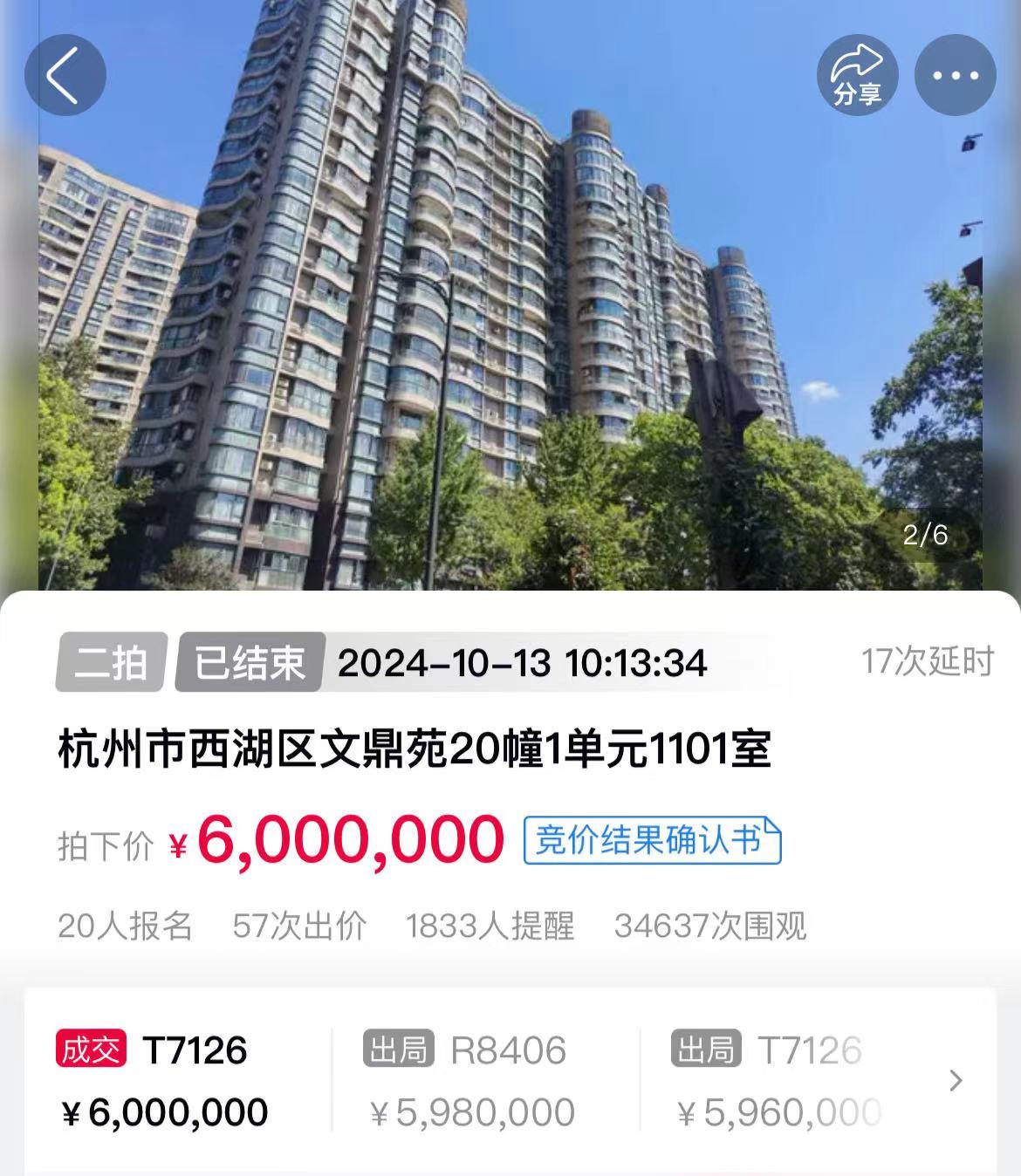 神秘买家连续扫货杭州法拍房,半个月花了3400多万!抄底?