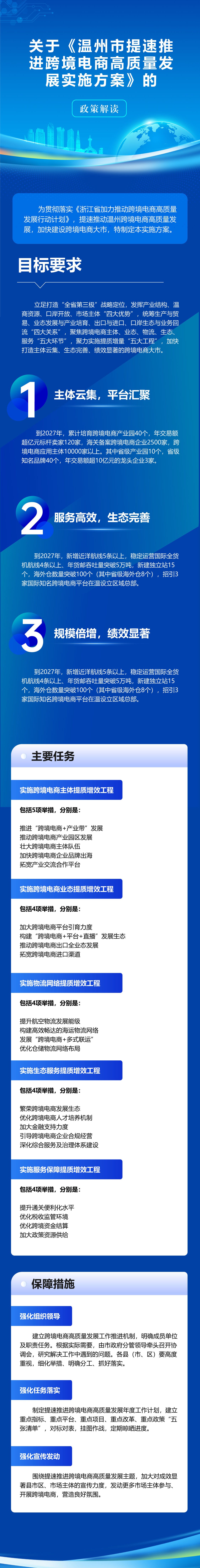培育40个跨境电商产业园 温州加快建设跨境电商大市