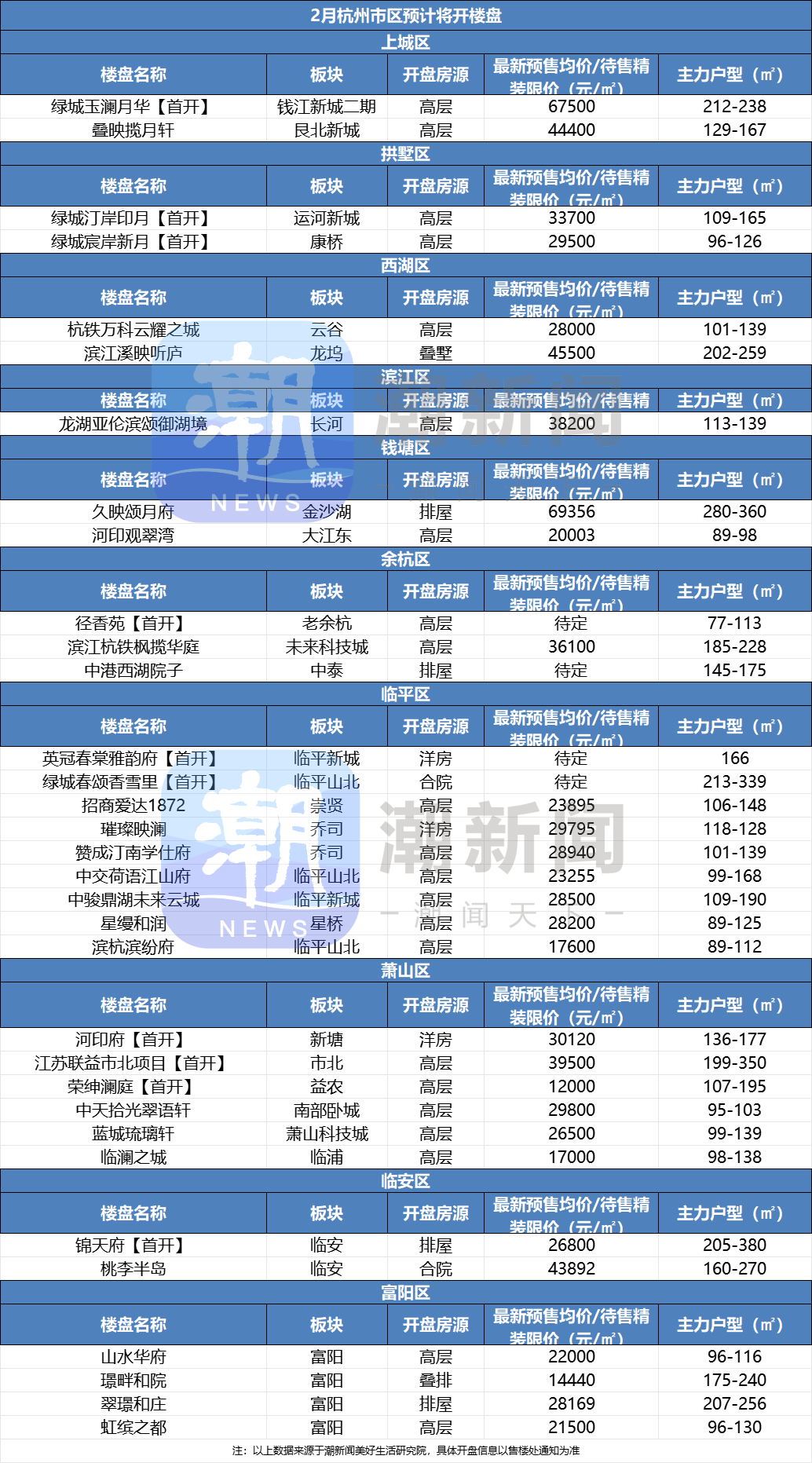 蛇年第一波!杭州新房市场有惊喜