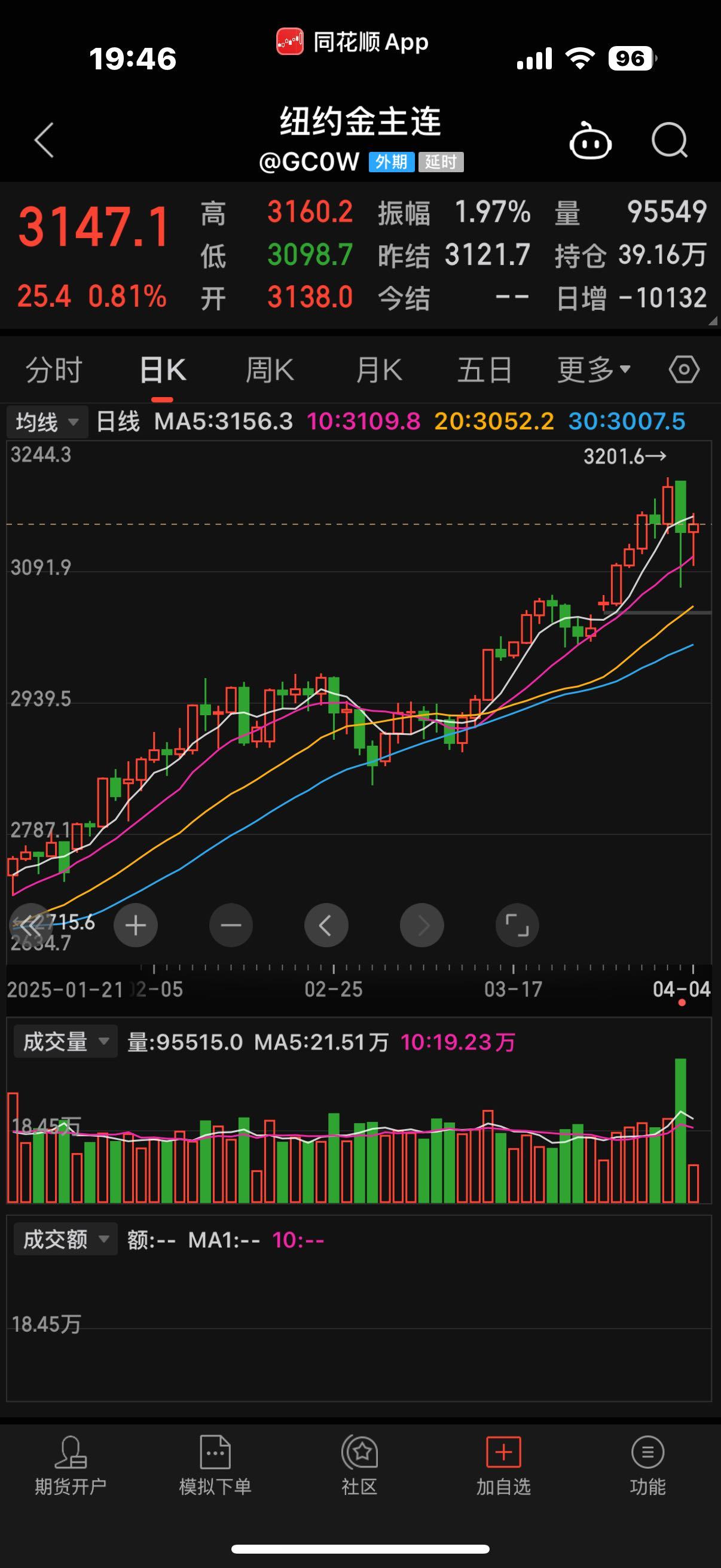 中方连环反制后，美指期货暴跌千点