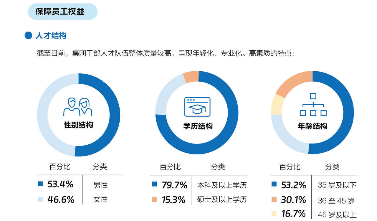 7. 人员结构.png