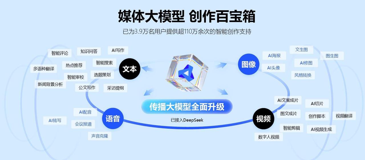5.传播大模型.jpg