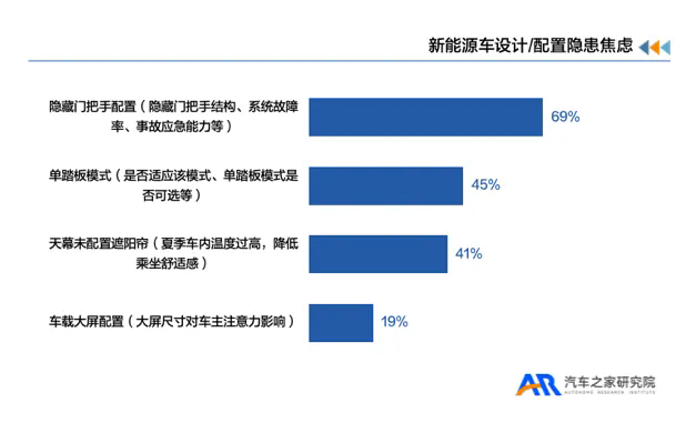 《2024年新能源汽车用户用车焦虑洞察报告》.webp.png
