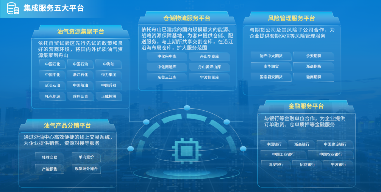东海观察丨破局升级！看浙油中心如何玩转大宗商品供应链集成服务