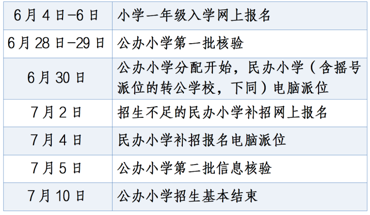 今年杭州小学初中招生信息出炉,详细时间表请收好