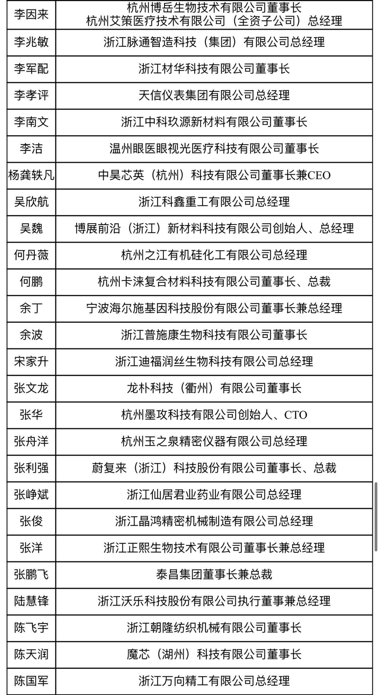 2025年浙江省科技型企业家名单公布,“百人群聊”验证浙江创新生态