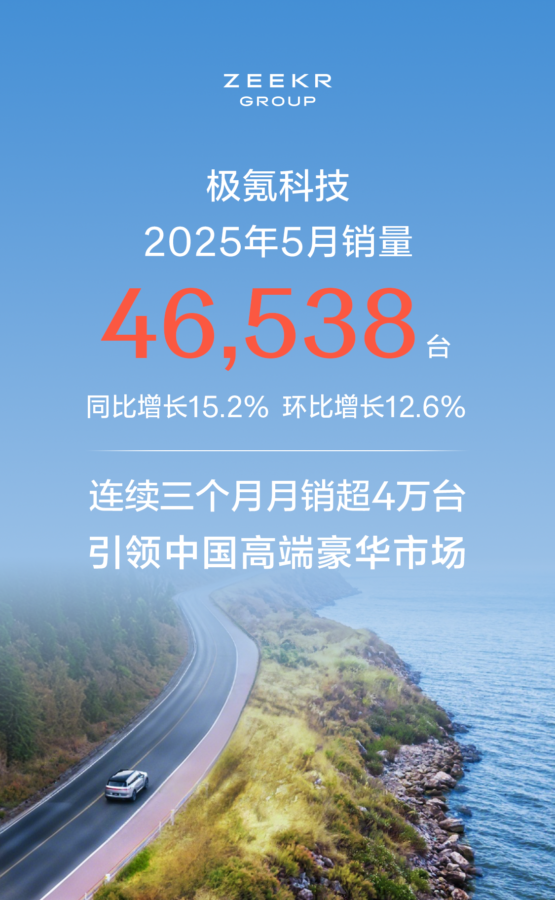 极氪科技5月销量46538辆 连续三个月月销超4万辆