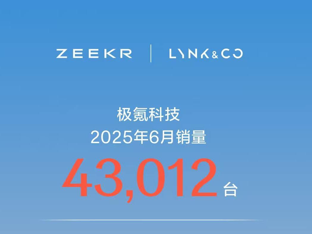 极氪科技6月销量43012台，上半年销量超24.4万台