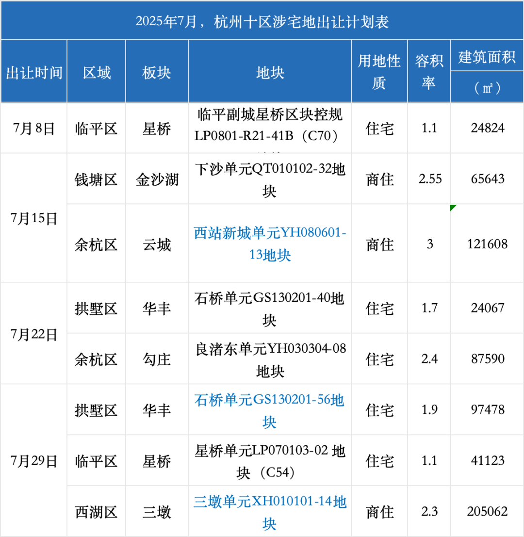 下半年杭州首场土拍,台州房企拿下低密宅地,楼面价11007元/㎡