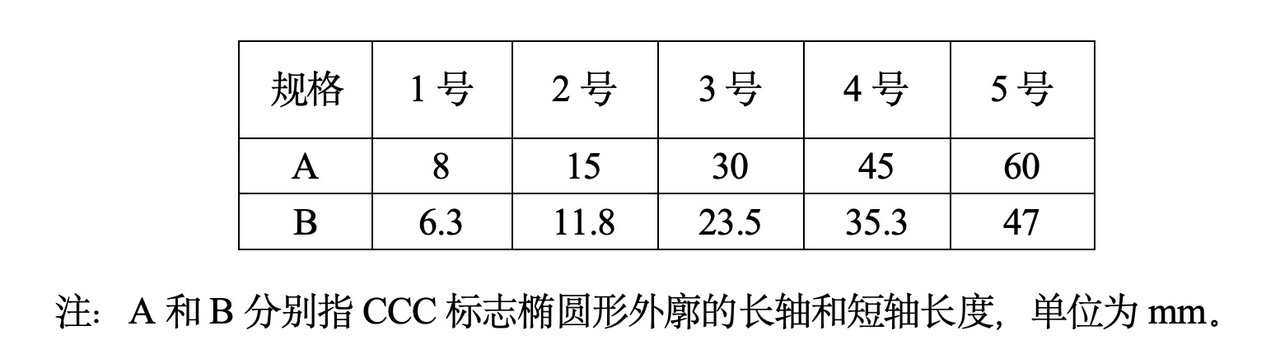 3C标志的五种规格尺寸.jpg