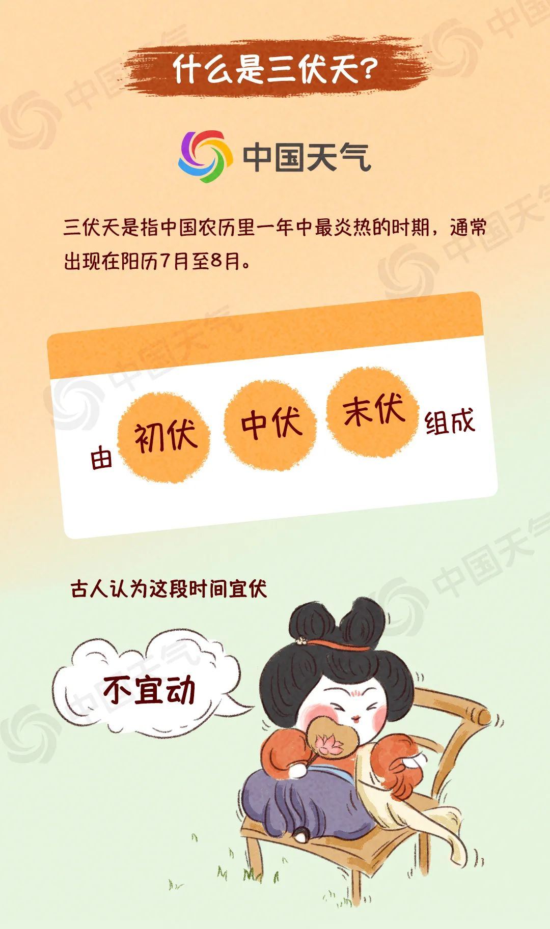 今日入伏!一图了解三伏天的9个真相