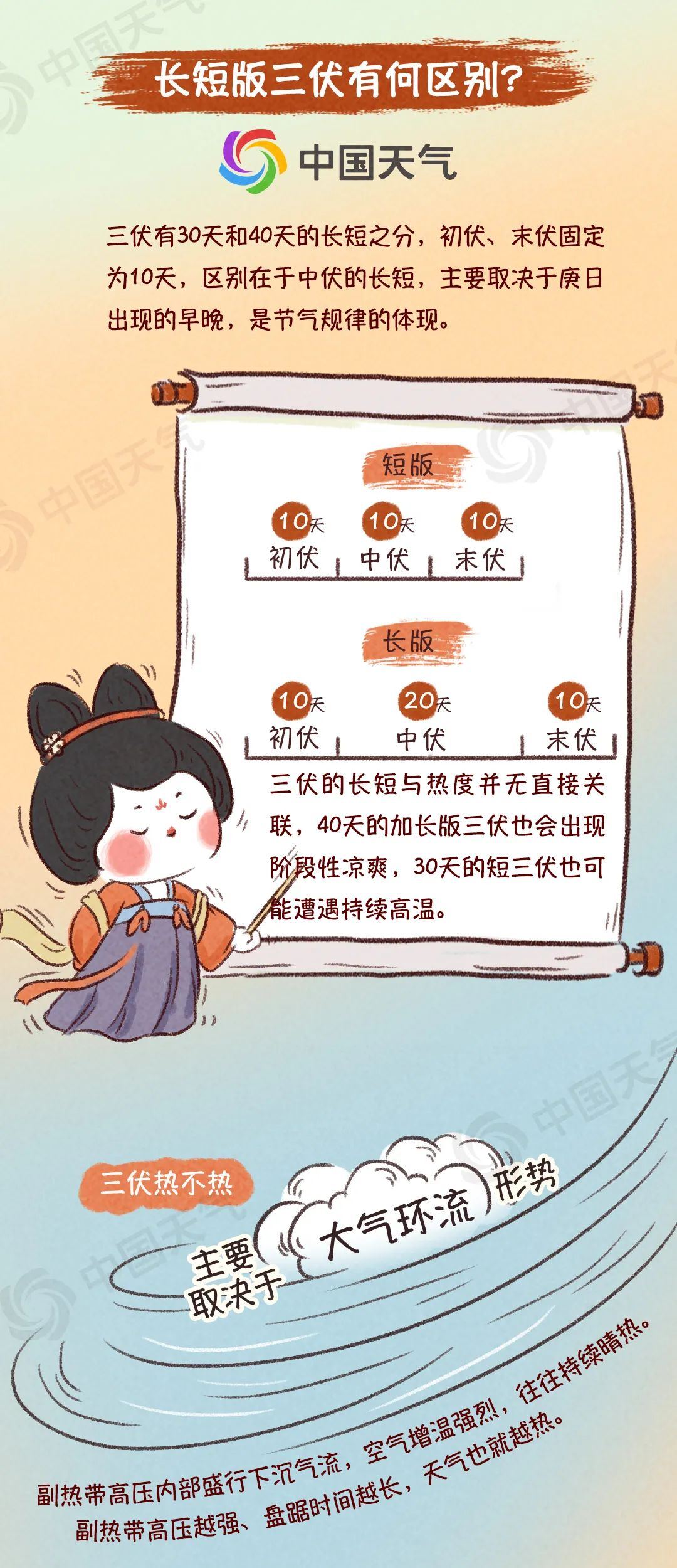 今日入伏！一图了解三伏天的9个真相