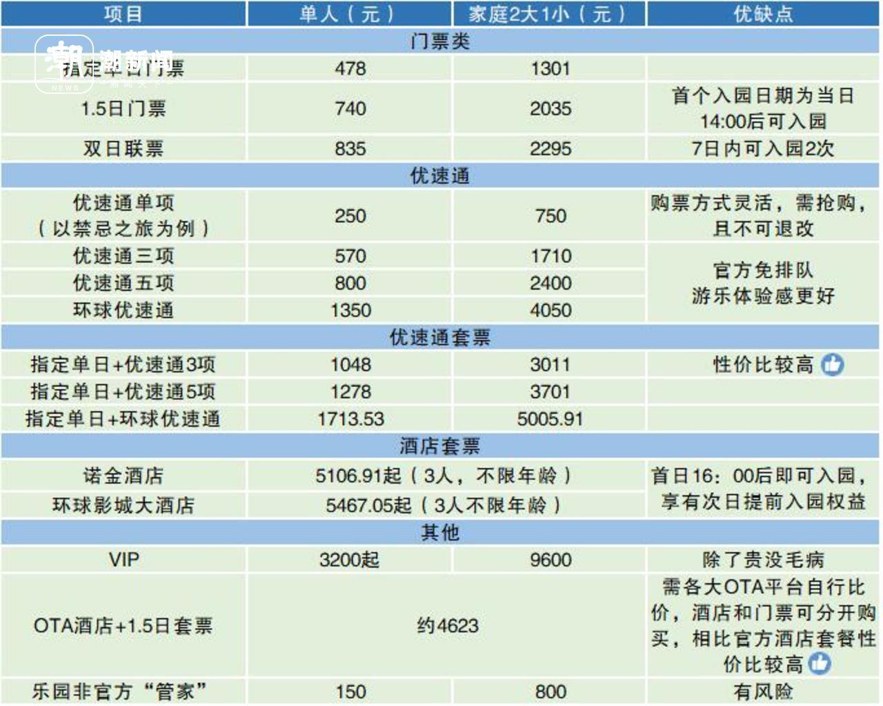 价格比较 拷贝.jpg