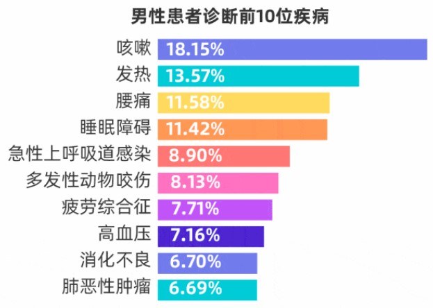 省中医院对2023年医院门诊病人就诊画像分析1.jpg