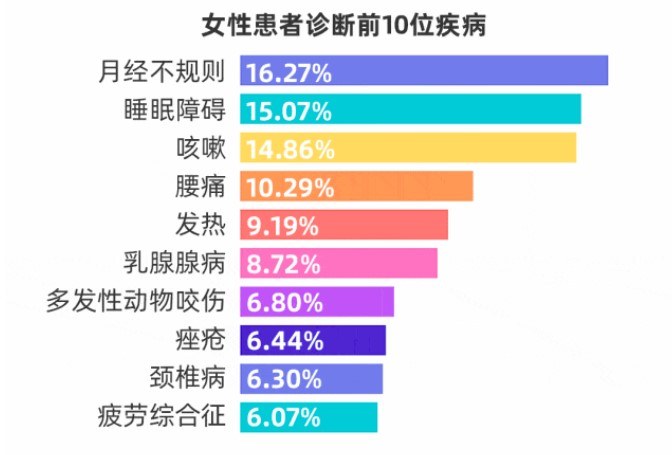 省中医院对2023年医院门诊病人就诊画像分析2.jpg