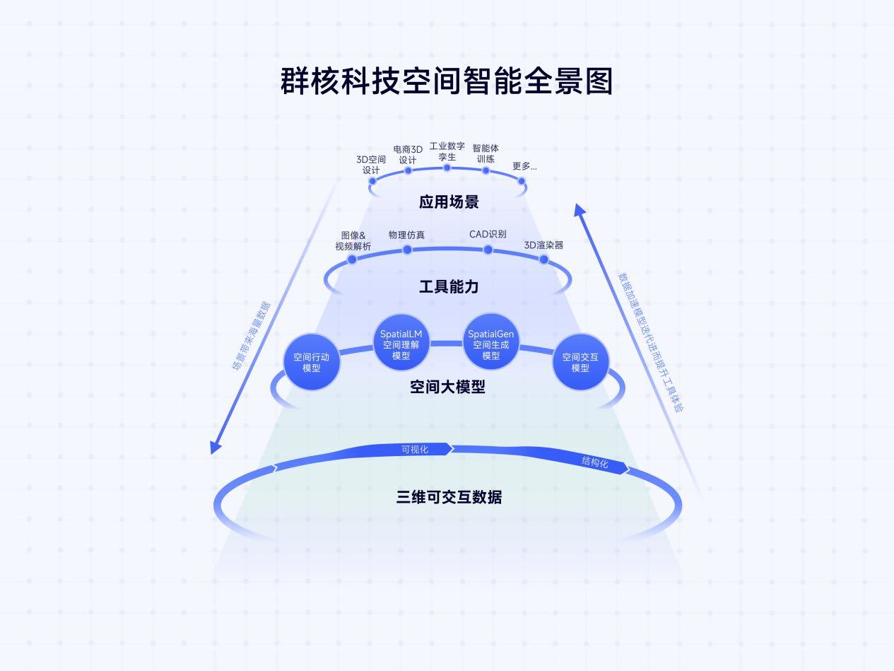 群核科技更新招股书，2025年上半年扭亏为盈，冲刺“全球空间智能第一股”