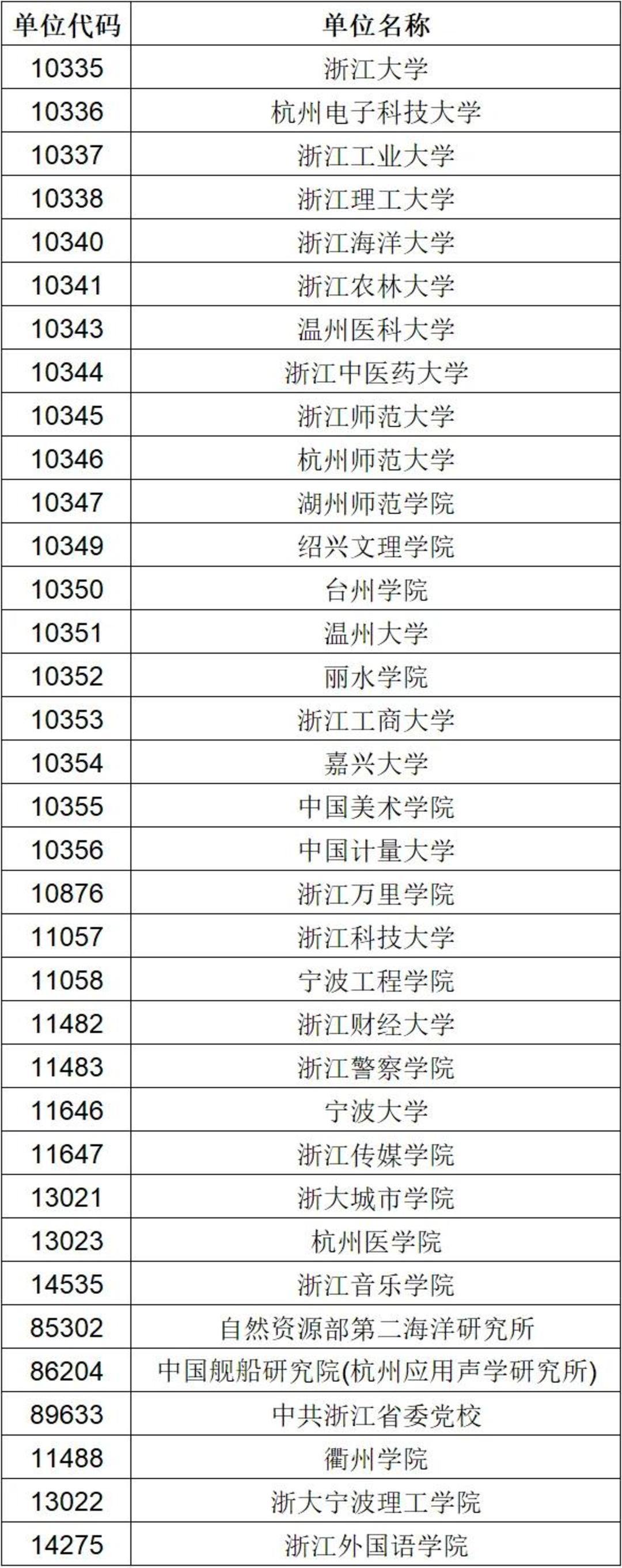 2026年浙江省硕士研究生招生单位,请以最新公布为准。.webp