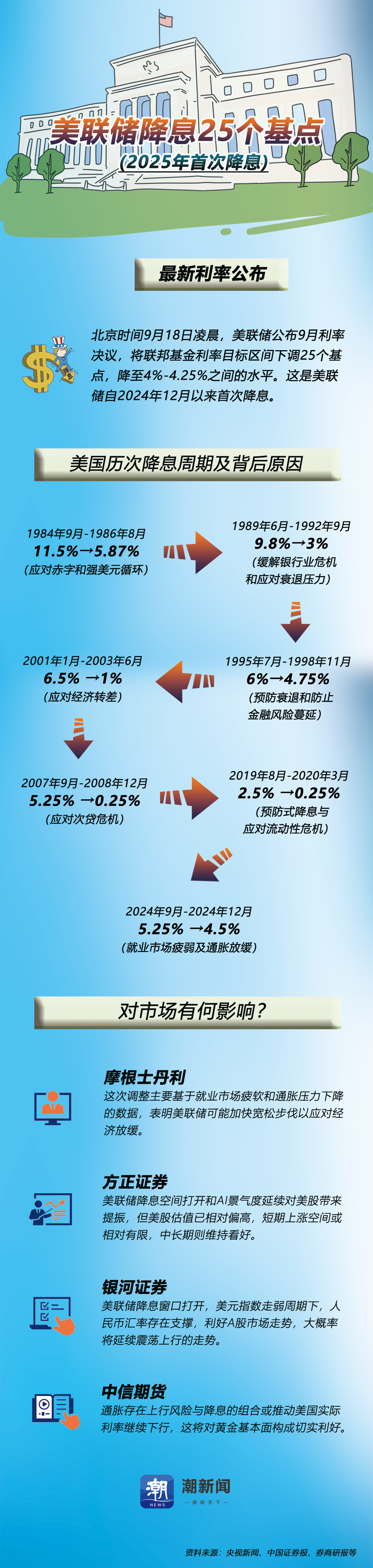 25基点.png