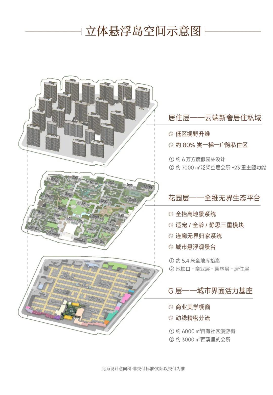 保利·天奕丨开放首日千人共鉴，保利新一代好房子，沸领杭州新中心