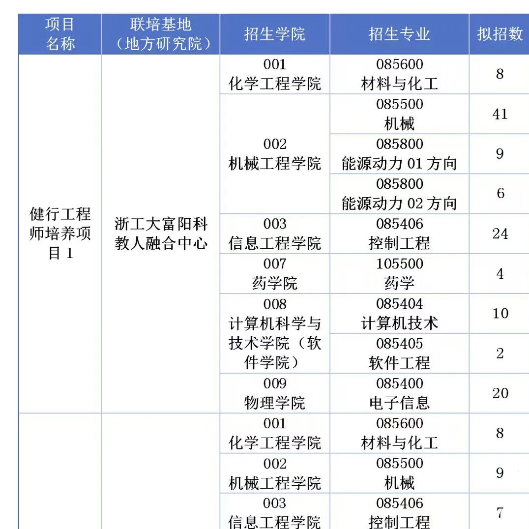 在真场景解真问题长真本领 浙工大研招首推“健行工程师”班