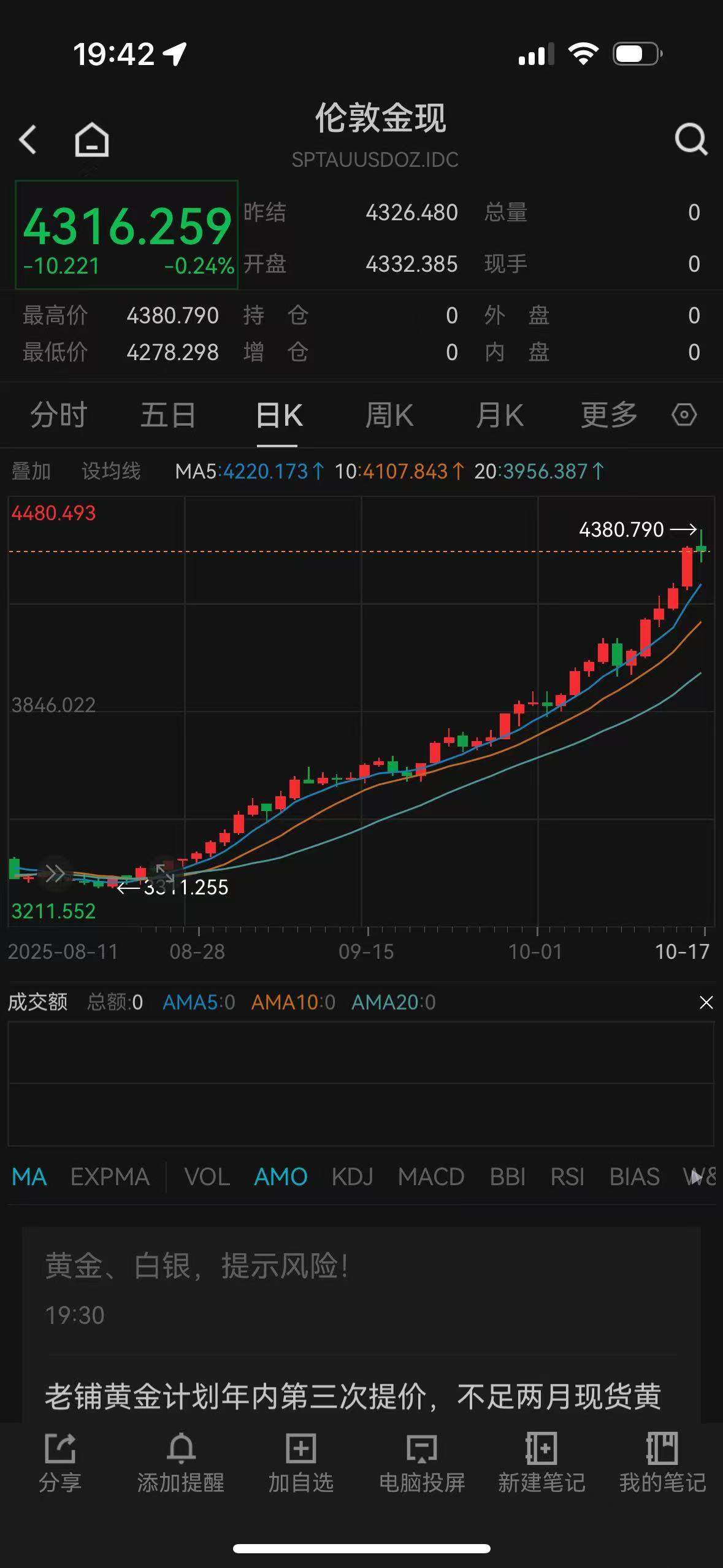 实属罕见！黄金白银又刷新历史纪录，交易所接连出手