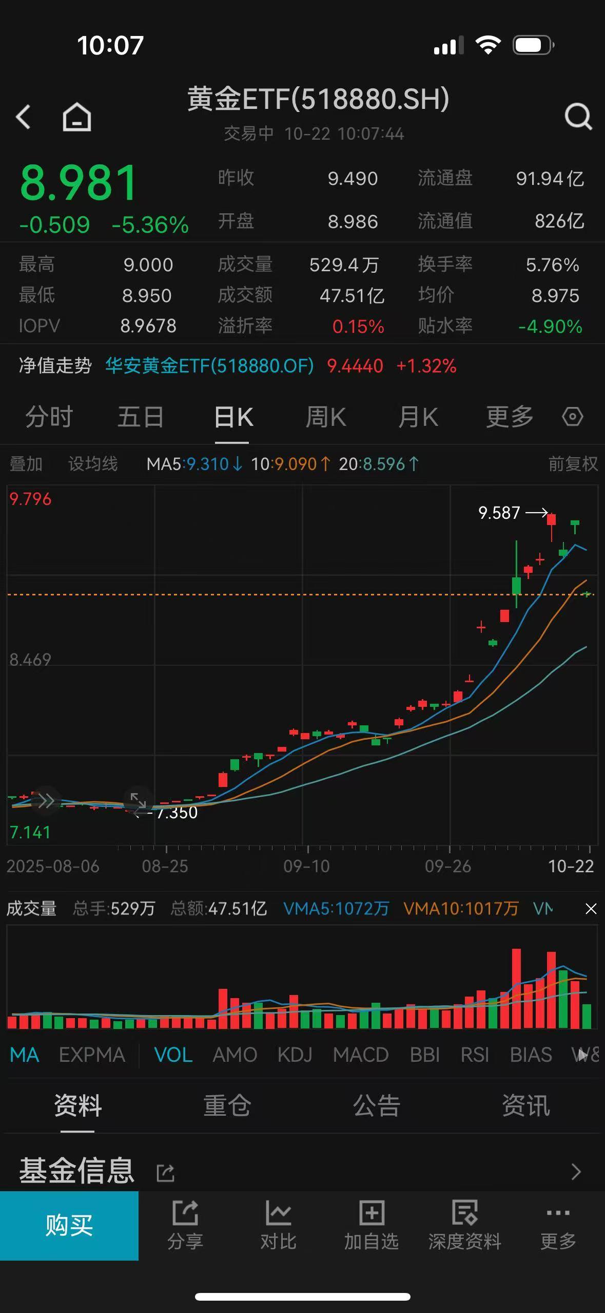 12年来最大单日跌幅，金价罕见闪崩！“有人一天亏掉一月工资”