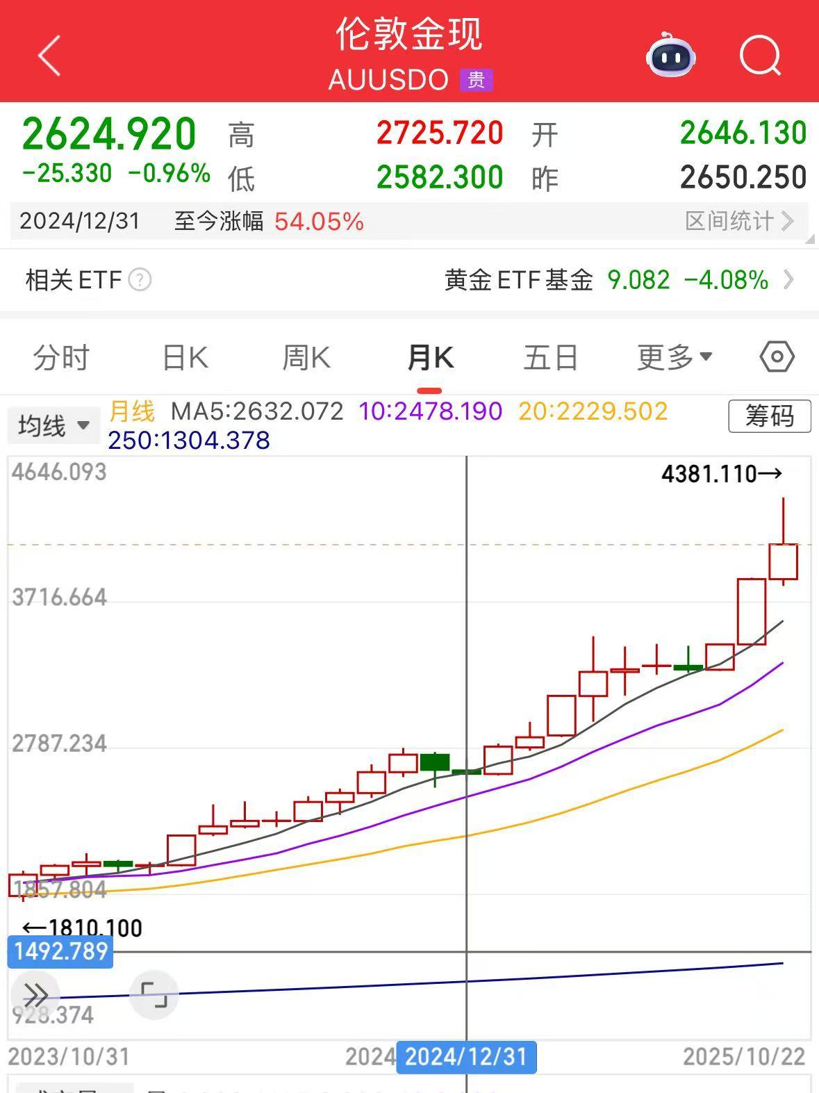 买黄金不如买银行？农行达成日线14连阳，年涨幅超55%