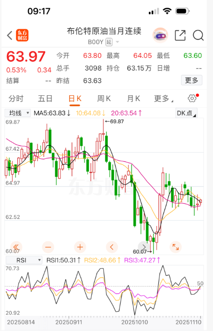 油价3.png