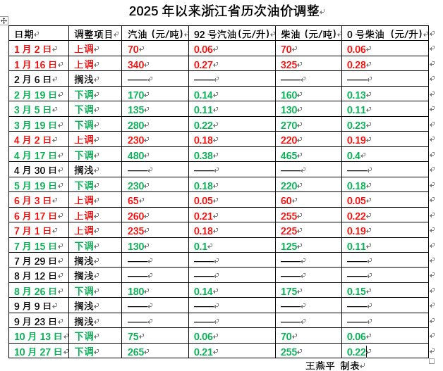 油价1.png