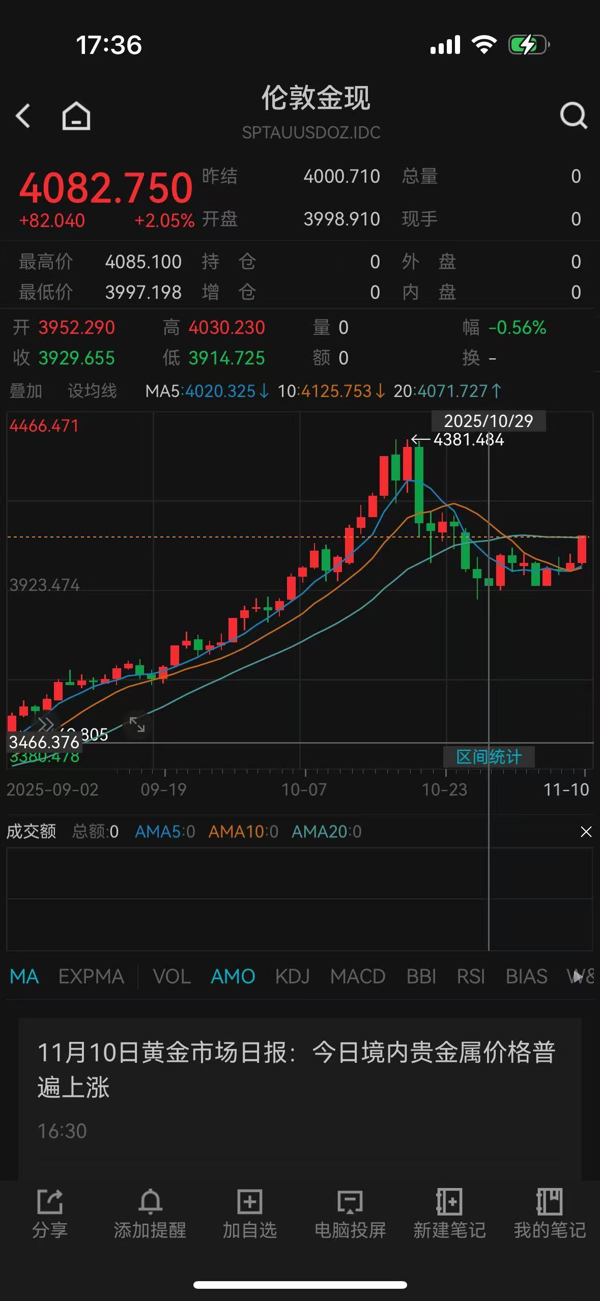 金价突然大涨2%！日内急涨80美元
