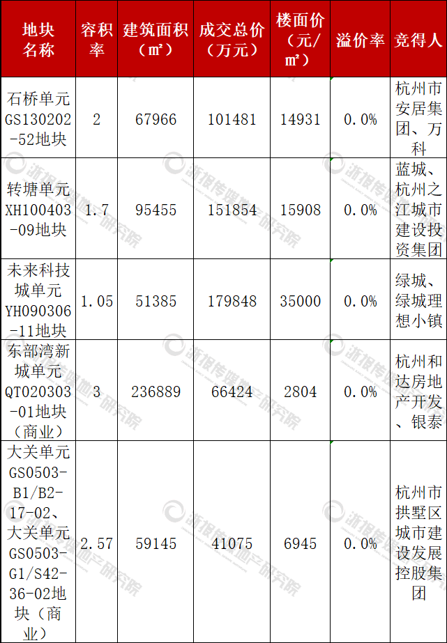 2成交表.png