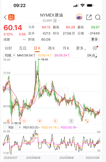 油价.png