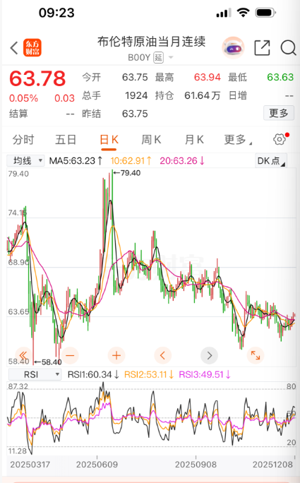 油价1.png