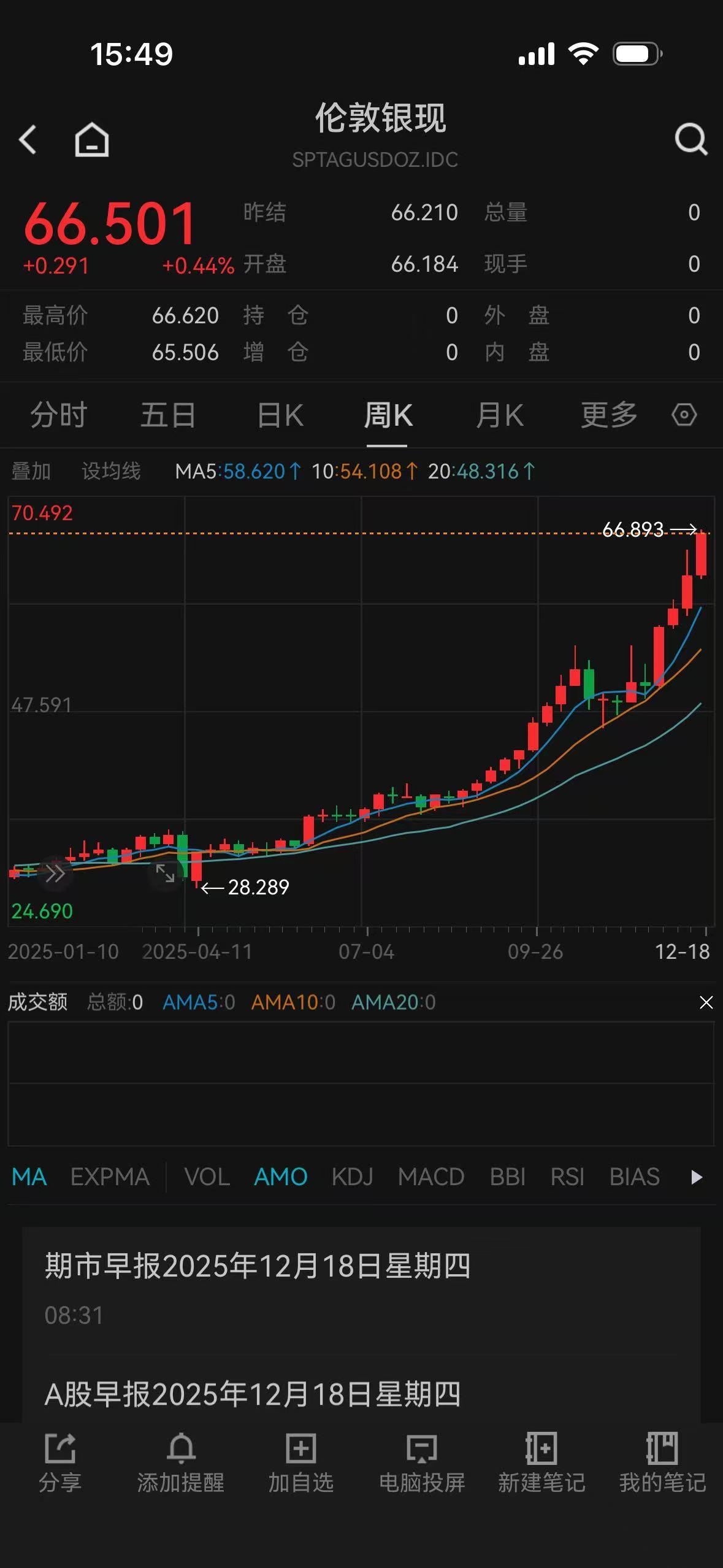 白银今年已经大涨130%，杭州普通散户两个月赚了80%