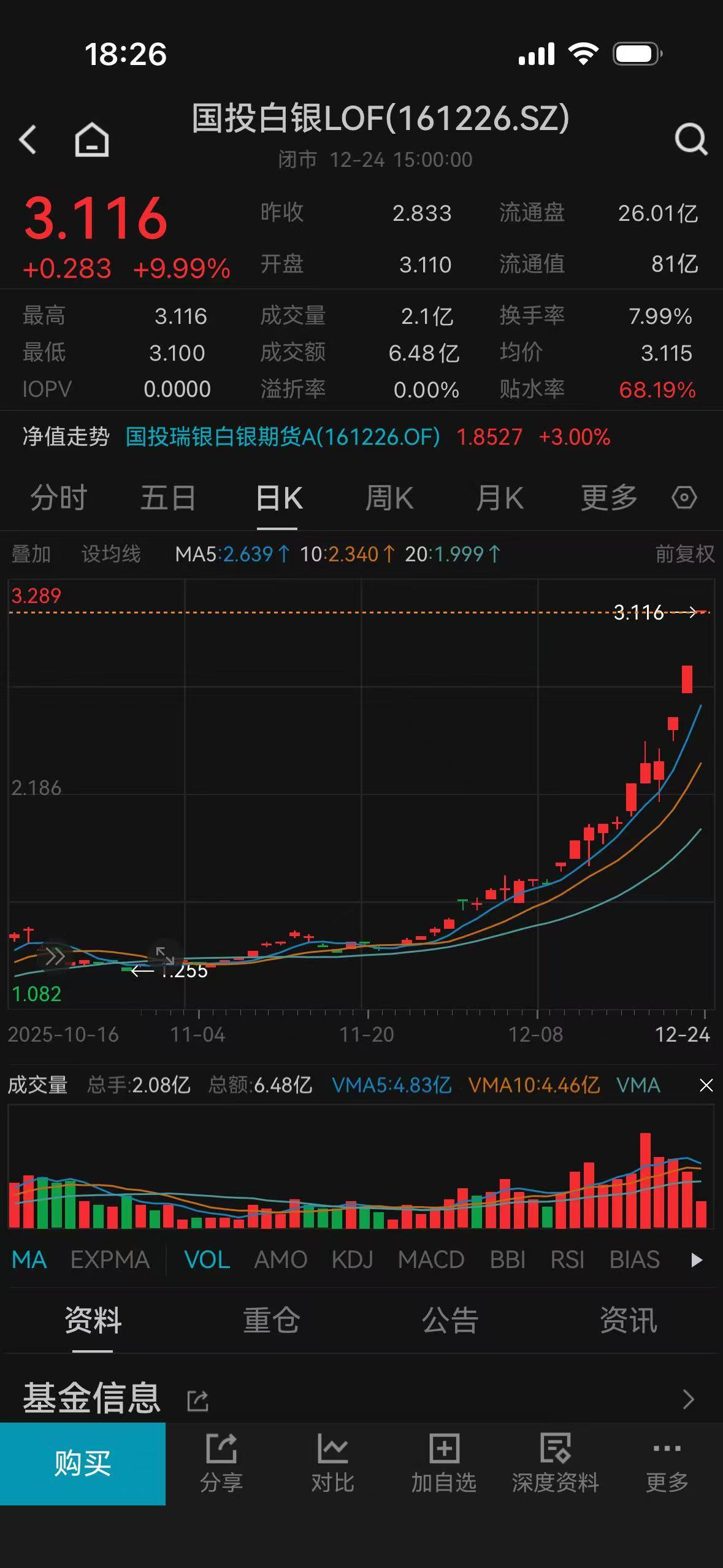 实在太疯狂”贵金属冲高后回落，杭州有人获利3万元离场