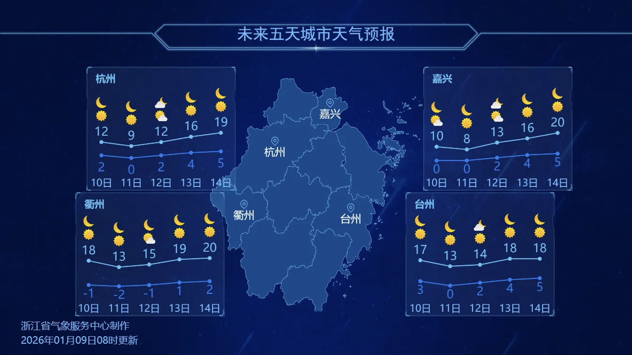 部分城市天气预报。图源:浙江天气