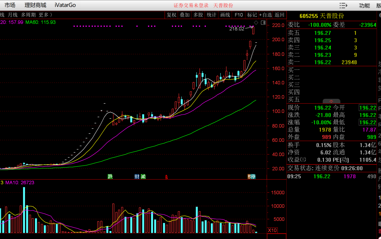 涨了16倍的大牛浙股遭立案调查，开盘跌停